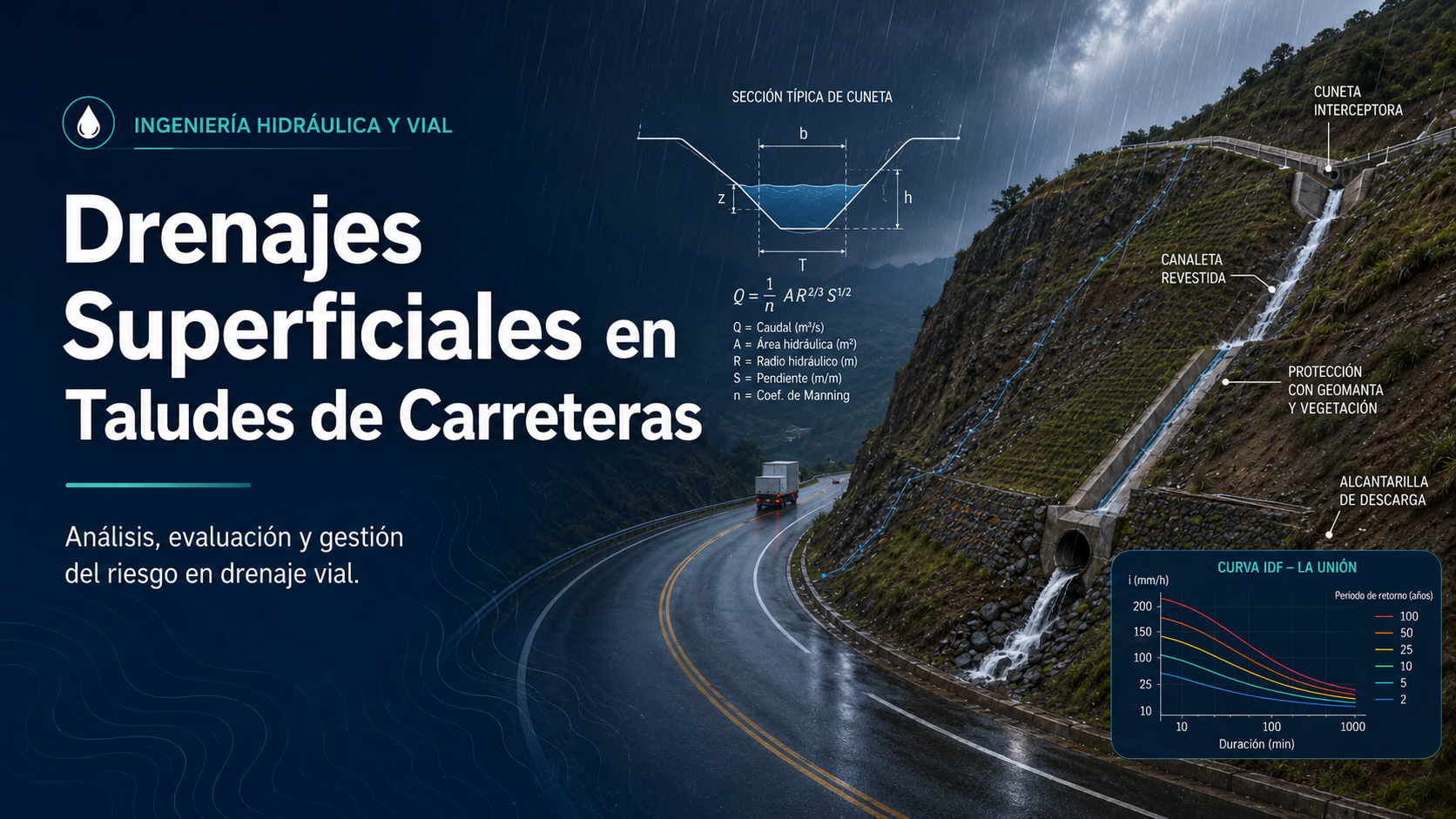 Los Drenajes Superficiales en las Zonas Altas de Taludes de Carreteras. Consideraciones Hidráulicas Críticas